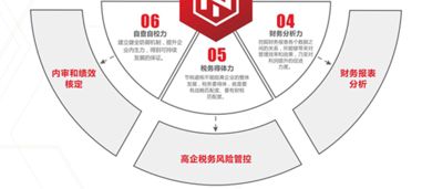 企业管理咨询 助力企业卓越运营与发展